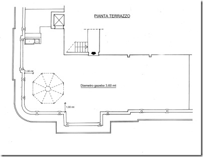 Posizione gazebo